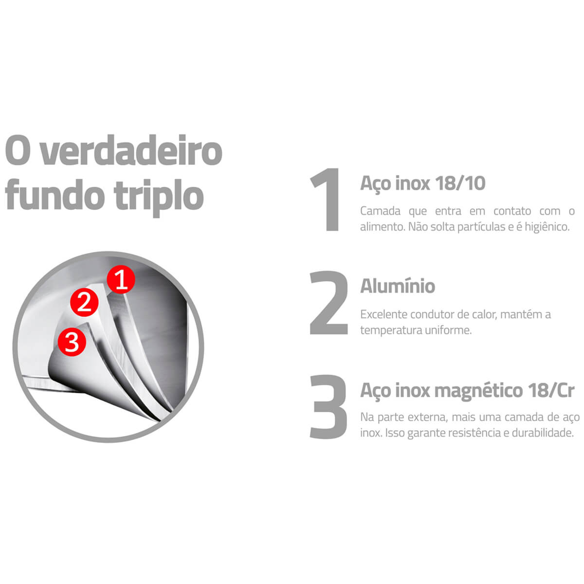 Jogo de Panelas Tramontina Solar Inox Fundo Triplo 5pçs Caçarolas Panela Frigideira Cozi-Vapore